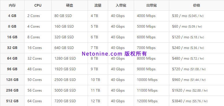 Linode账号 Linode100 Linode账号购买 Linode账号发卡 Linode账号出售