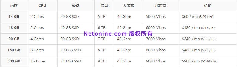 Linode账号 Linode100 Linode账号购买 Linode账号发卡 Linode账号出售