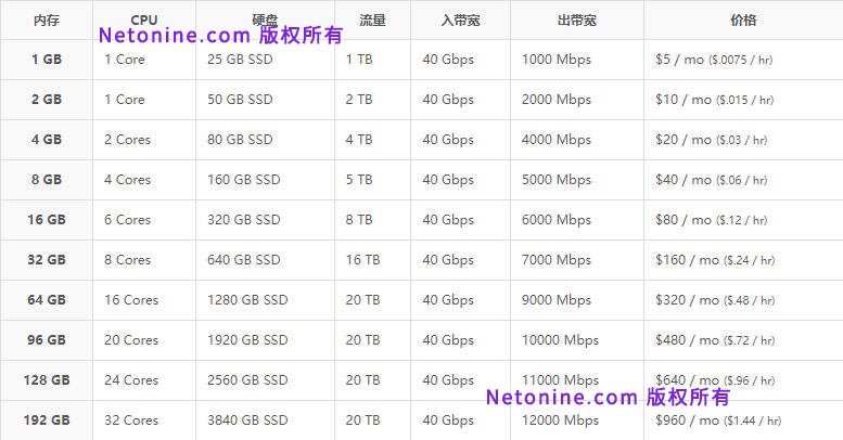 Linode账号 Linode100 Linode账号购买 Linode账号发卡 Linode账号出售